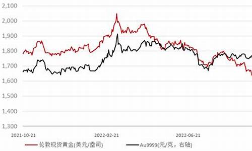 英国国际金价冲突_英国国际金价冲突最新消息