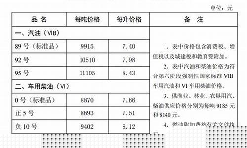 保定油价从哪查的_保定油价今日价