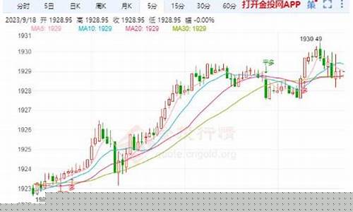 金价1930美元_美金1930是多少人民币