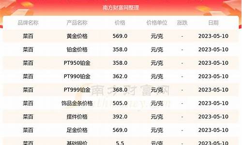 菜百金价多少钱一克今天_菜百金价每克多少
