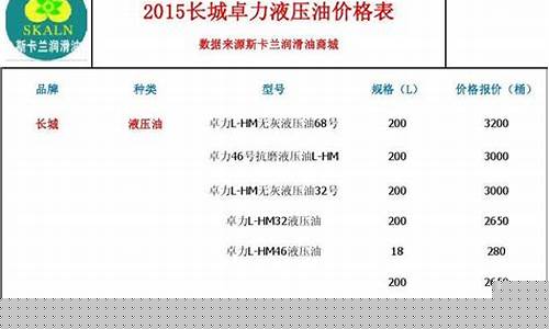 广西工业液压油价格表图片_广西工业液压油价格表