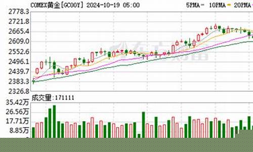 金价2600美元_金价1750美元