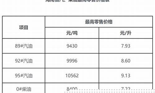 海南汽油价格最低多少_海南汽油多少钱一公升