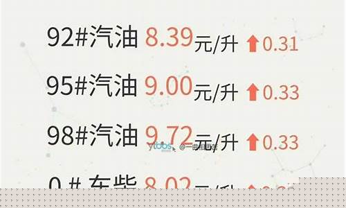烟台最新油价_烟台油价最近多少