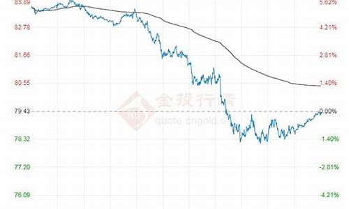 9.6号油价_9月26号原油价格表