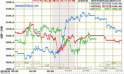 钯金价格今天价格走势图_钯金价格10号报价表