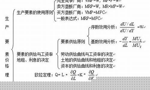 油价经济学知识框架_油价对经济影响的因素