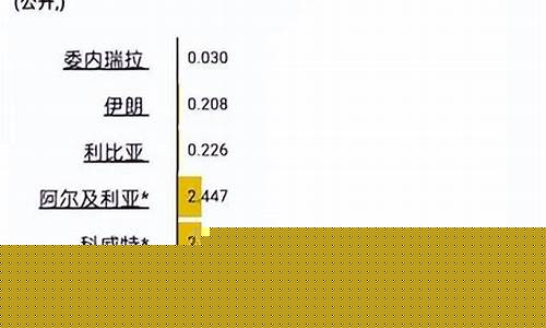 各地汽油价格有啥规律_各省份汽油价格