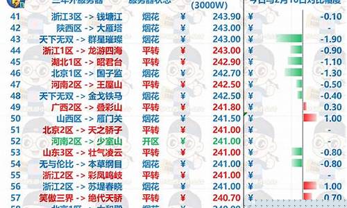 梦幻西游金价排行5月_2020梦幻西游金价比例查询