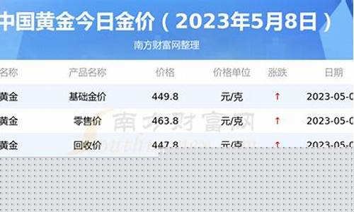 中国的金价多少钱_中国的金价是多少