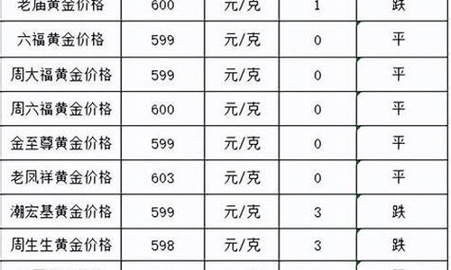 大同金店有哪些品牌_大同迎新金店目前金价
