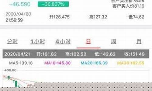 中行 负油价_中行如何结算负油价