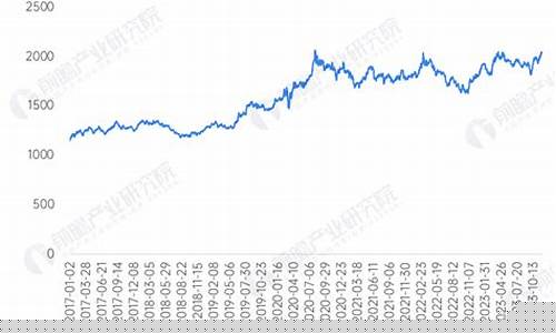 金价年度趋势分析报告_金价年度趋势分析报告