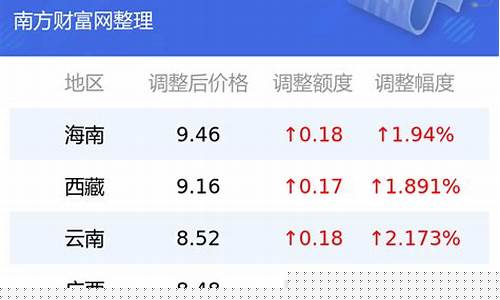株洲明天95号油价表_株洲今日油价95汽油