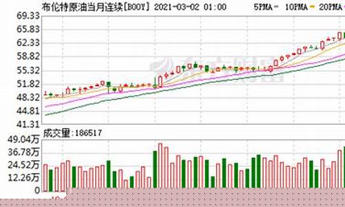 金价1720最新分析_20201231金价