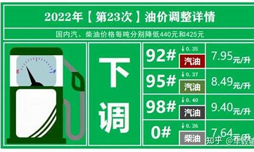 2022年明年油价走势_明年油价会下调吗
