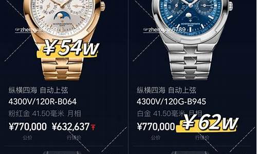 国外蓝金价格最新行情走势分析_国外蓝金价格最新行情