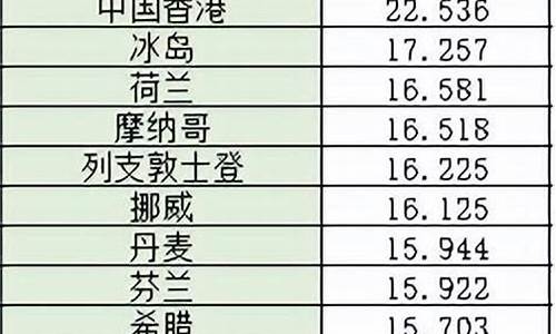 长安哪的油价便宜_长安汽车那款实惠省油