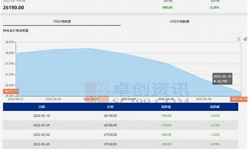 今日锌合金价格查询_最新锌合金价格行情