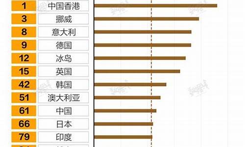 中国油价排名第61位是哪一年_中国油价排名第61位是
