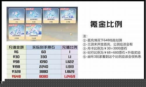 氪金价格是否合理_氪金会涨价吗?