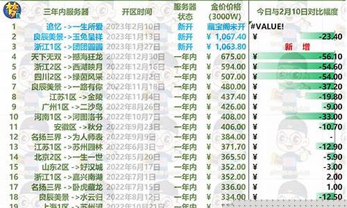 梦幻西游洪崖洞金价_梦幻重庆区洪崖洞什么时候开的