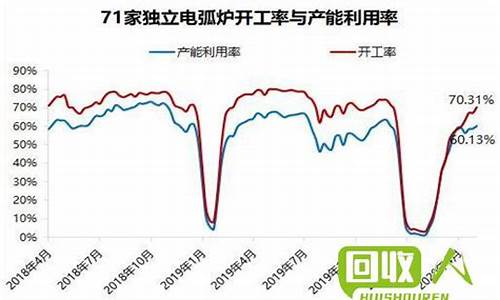江苏五金厂_江苏五金价格走势分析