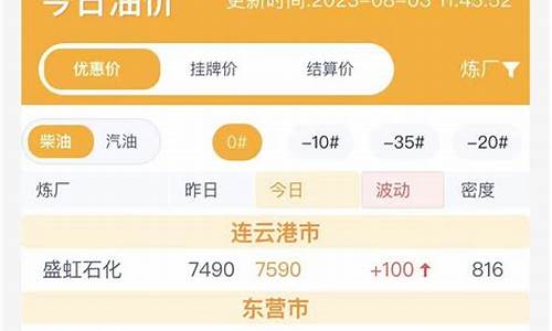 山东油价降低原因分析_山东油价变化