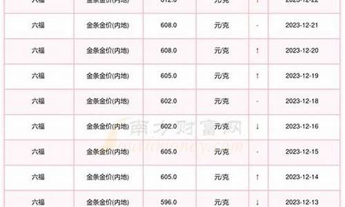 临汾黄金价格_临猗七夕金价查询