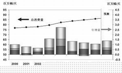 2007年国际原油价格_2007国际油价回顾