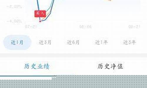 卖出基金金额怎么算_卖掉基金价格怎么算