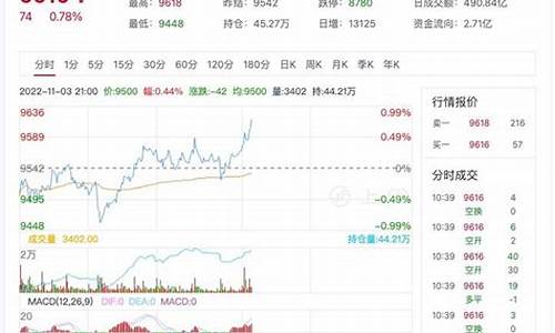 11月30日大豆油价格_11月19豆油价格