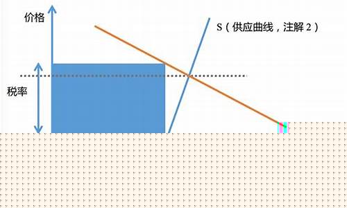 原油供求关系分析_供求规律分析油价