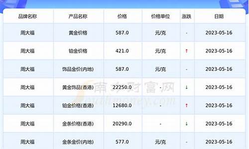 兰州的金价_2021兰州市金价