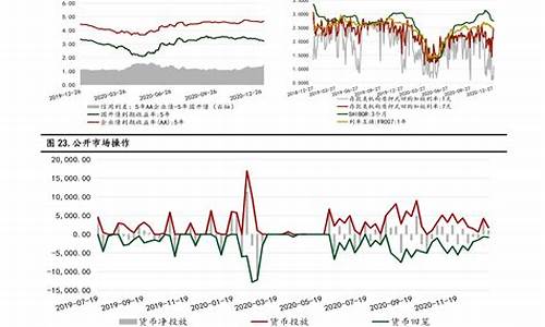 油价2022调整趋势_油价调整走势