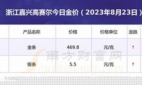 嘉兴今天黄金现在多少钱一克 报价_浙江嘉兴金价走高还是走低