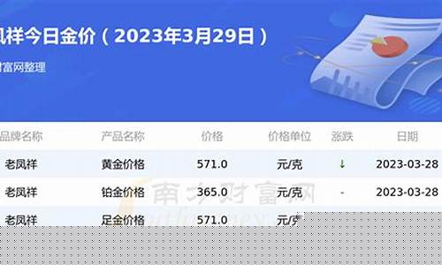 最近银行金价查询系统在哪看_最近银行金价查询系统在哪