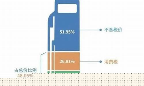 油价和天然气一样的价格哪个划算_油价和气价以后哪个贵