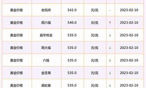 12月2日黄金多少钱一克_12月2号什么金价