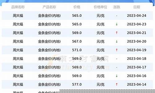 南京周大福专柜电话_江苏南京周大福金价