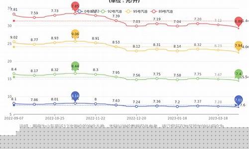 山东德州油价最低的地方_山东德州油价最低