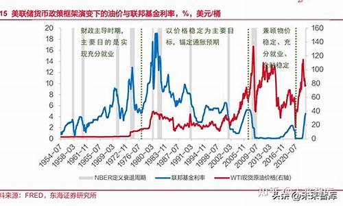 柴油的油价_柴油普通时期油价