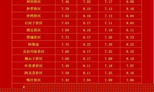新疆塔城今日汽油价格_最新油价新疆塔城