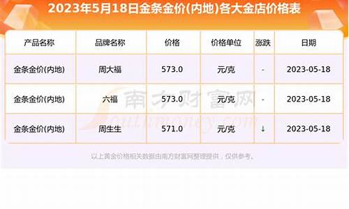 扬州金店金价最新查询今天价格_扬州金店金价最新查询今天