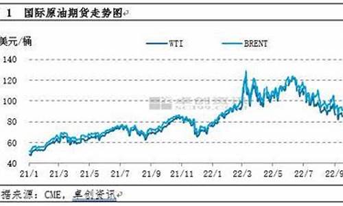 油价偏高需求减少_油价偏高需求减少的原因