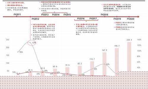 南昌油价历史表格_南昌油价今日价格