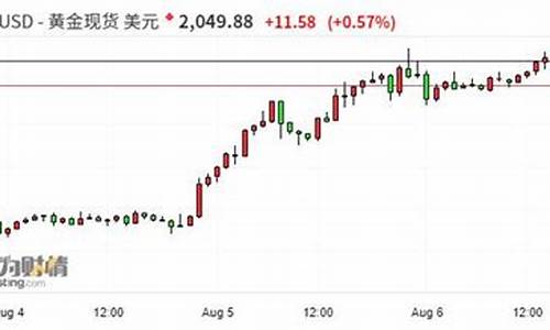 金价低迷_金价低位翻身火热