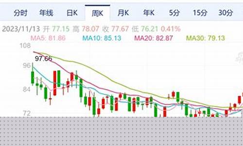 金价下跌对原油_金价跌油价也会跌吗