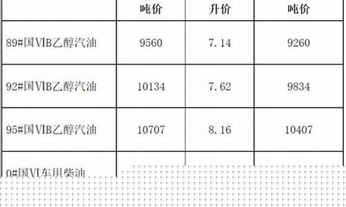 芜湖油价今日价格_芜湖哪里油价降了点