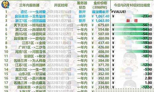 梦幻西游今日金价_梦幻9月金价排行表